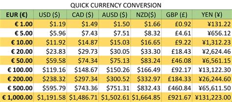 Exchange Rate British Pound to US Dollar (Currency Calculator).
